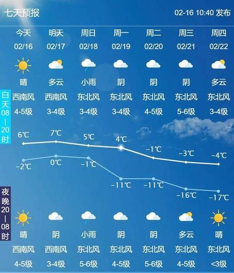 【大连天气预报15天查询/大连天气预报15天查询系统】-第4张图片