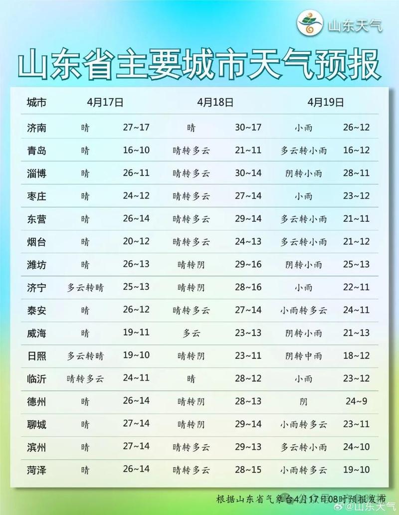 山东潍坊天气,山东潍坊天气预报15天查询最新消息视频-第4张图片 山东潍坊天气,山东潍坊天气预报15天查询最新消息视频-第4张图片
