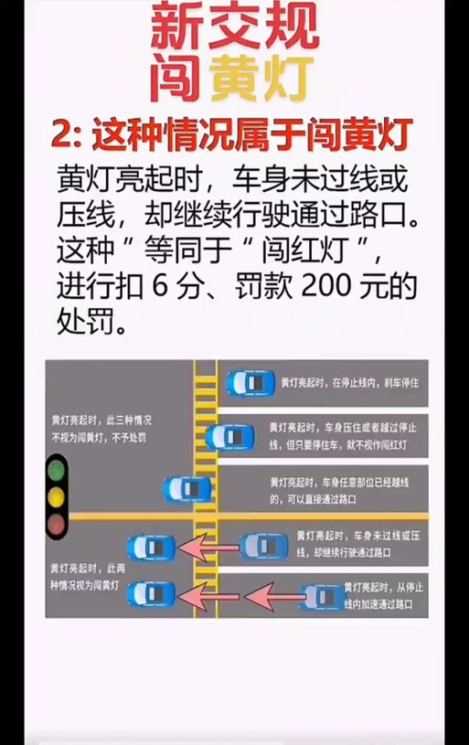 关于“闯限行扣分”你可能想知道