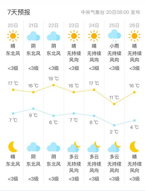 【安康天气预报/安康天气预报15天查询】-第4张图片 【安康天气预报/安康天气预报15天查询】-第4张图片