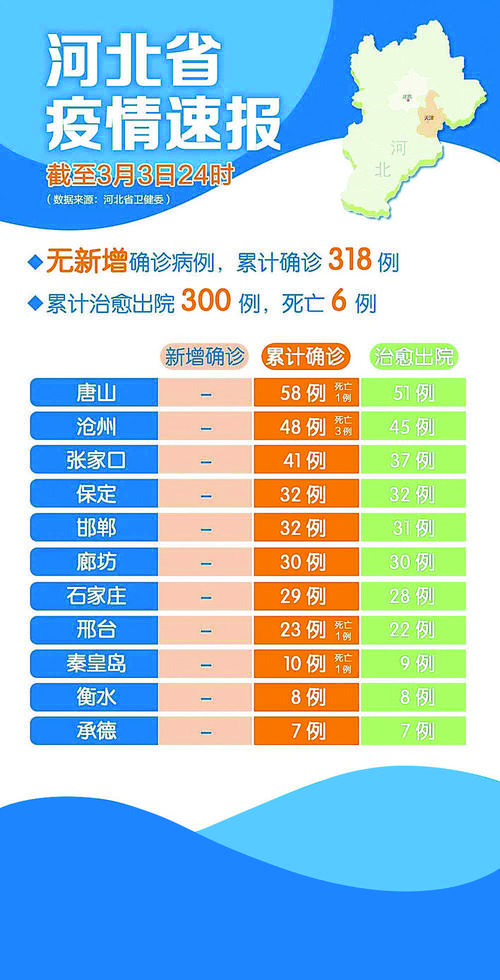 石家庄疫情,石家庄疫情解封-第7张图片 石家庄疫情,石家庄疫情解封-第7张图片