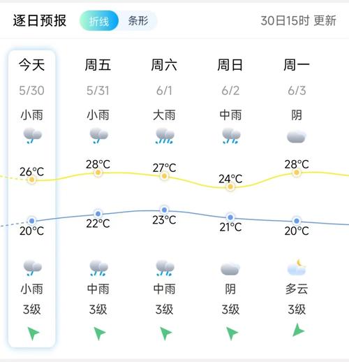关于“怀化市天气预报”你可能想知道-第3张图片 关于“怀化市天气预报”你可能想知道-第3张图片