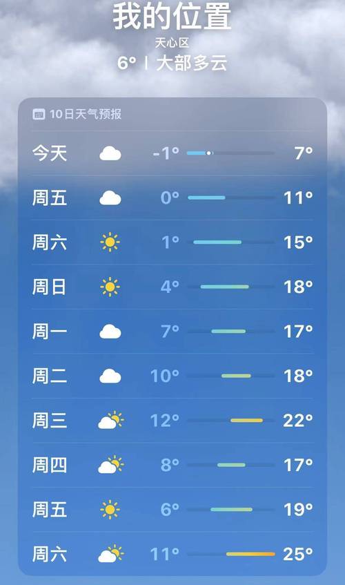 关于“怀化市天气预报”你可能想知道-第4张图片 关于“怀化市天气预报”你可能想知道-第4张图片