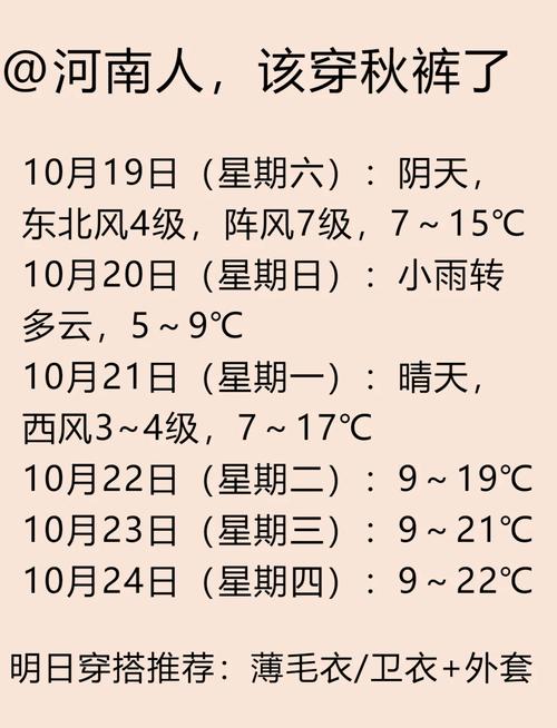 关于“郑州天气预报查询”你可能想知道-第3张图片 关于“郑州天气预报查询”你可能想知道-第3张图片