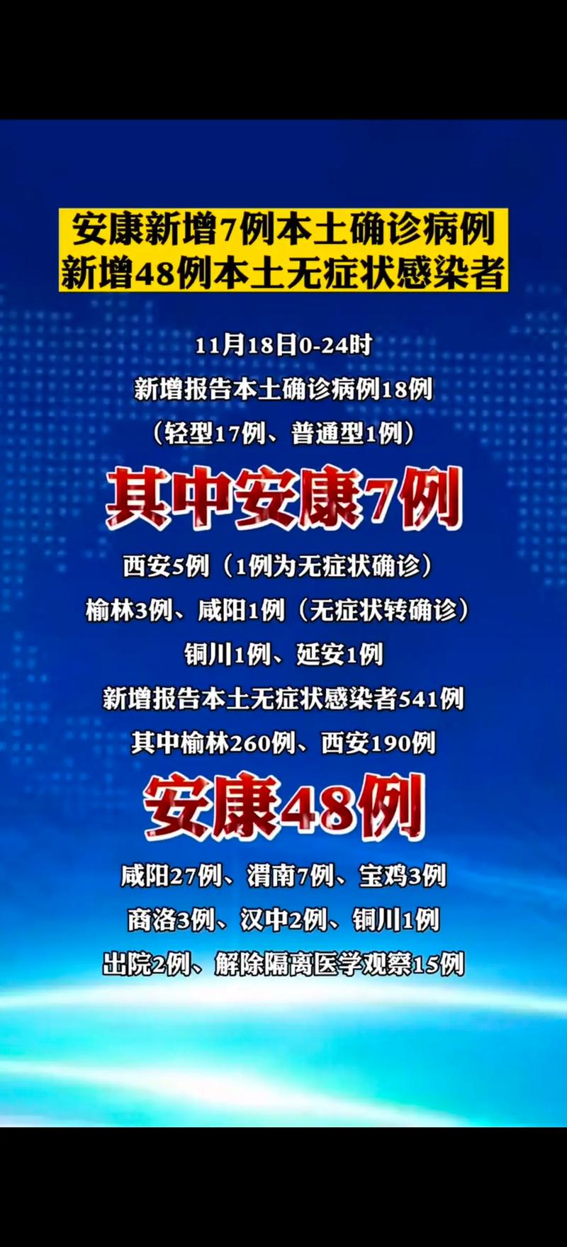 安康疫情怎样,安康疫情严不严重-第1张图片 安康疫情怎样,安康疫情严不严重-第1张图片