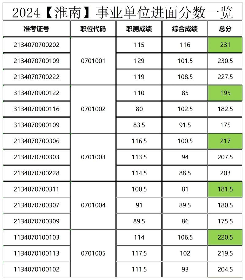 安徽疫情招聘-安微招聘信息-第4张图片 安徽疫情招聘-安微招聘信息-第4张图片