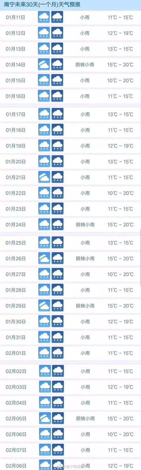 关于“南宁天气预报查询”你可能想知道-第3张图片 关于“南宁天气预报查询”你可能想知道-第3张图片