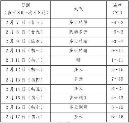 关于“南宁天气预报查询”你可能想知道-第8张图片 关于“南宁天气预报查询”你可能想知道-第8张图片
