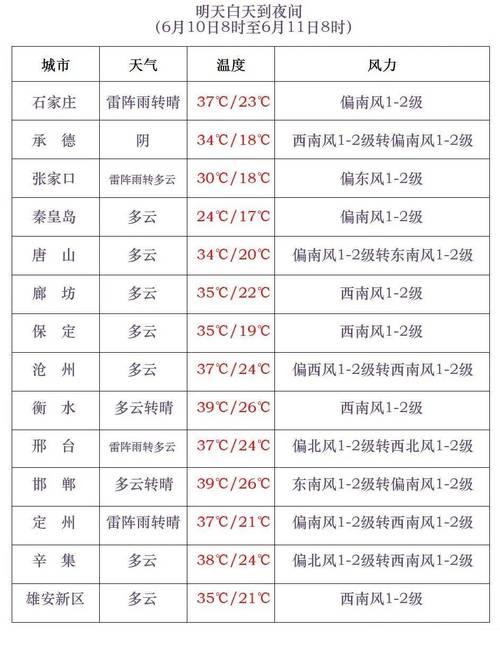 沧州天气预报一周,沧州天气预报15天查询免费-第1张图片 沧州天气预报一周,沧州天气预报15天查询免费-第1张图片