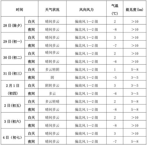 沧州天气预报一周,沧州天气预报15天查询免费-第3张图片 沧州天气预报一周,沧州天气预报15天查询免费-第3张图片