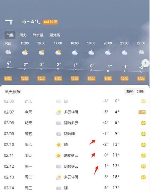 阜阳天气预报,阜阳天气预报40天-第6张图片 阜阳天气预报,阜阳天气预报40天-第6张图片