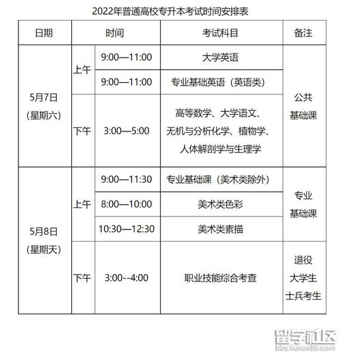安徽疫情专升本/2021安徽专升本会不会减招-第3张图片 安徽疫情专升本/2021安徽专升本会不会减招-第3张图片