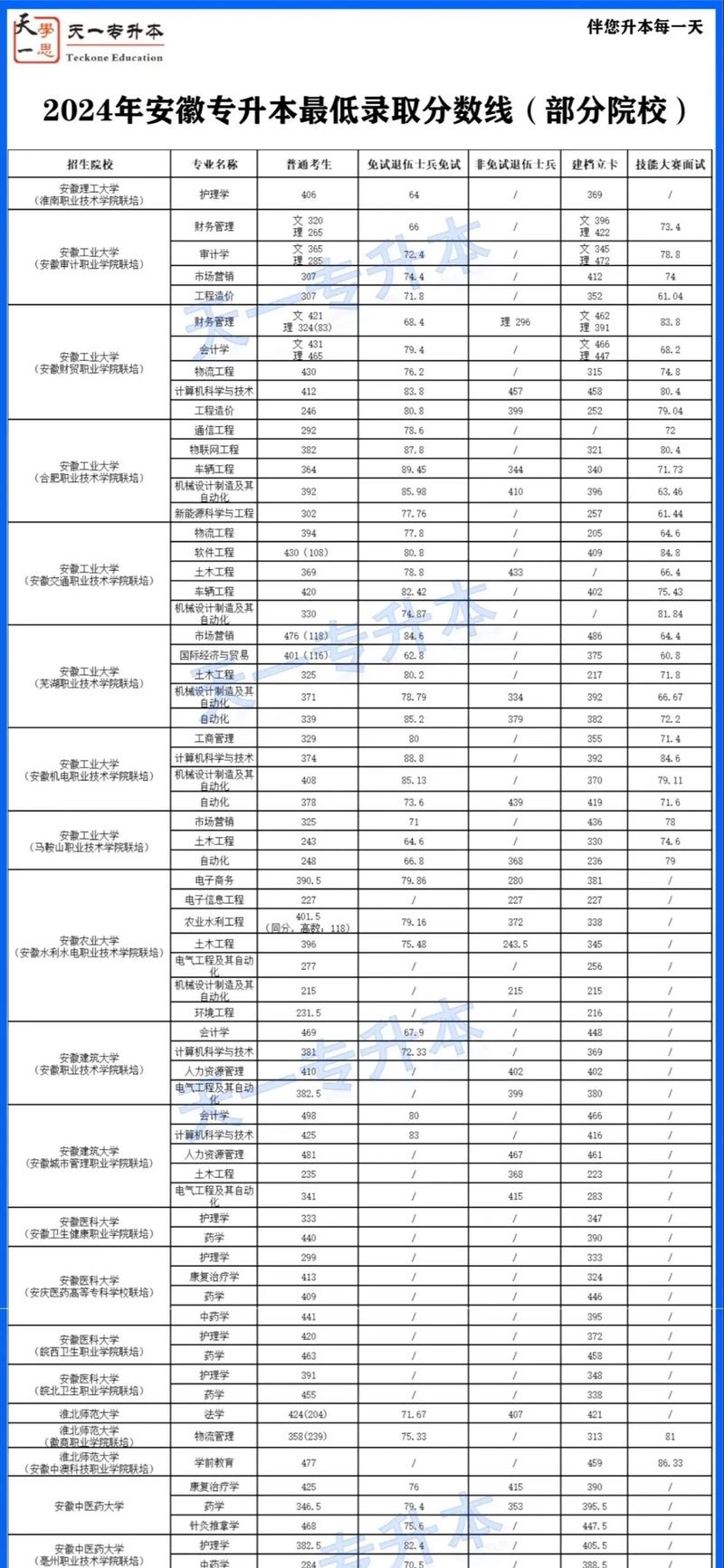 安徽疫情专升本/2021安徽专升本会不会减招-第4张图片 安徽疫情专升本/2021安徽专升本会不会减招-第4张图片