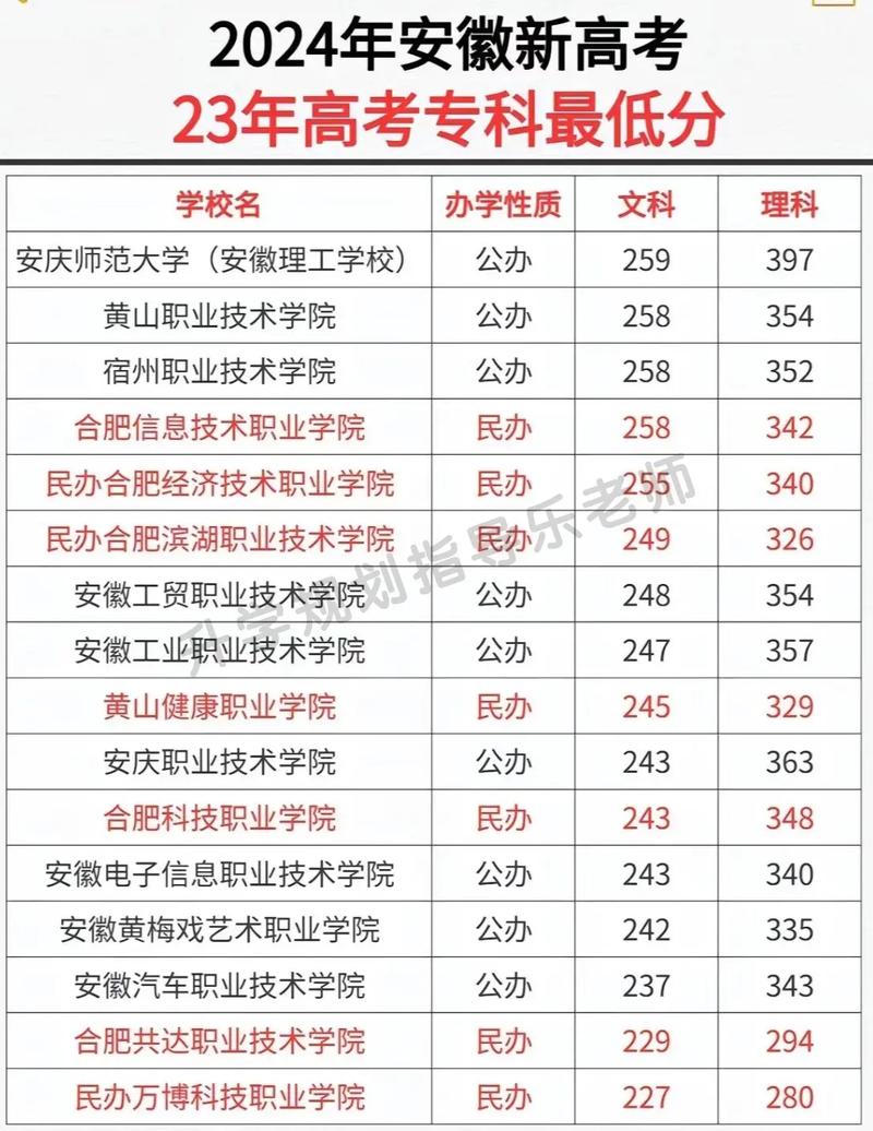 安徽疫情专升本/2021安徽专升本会不会减招-第5张图片 安徽疫情专升本/2021安徽专升本会不会减招-第5张图片