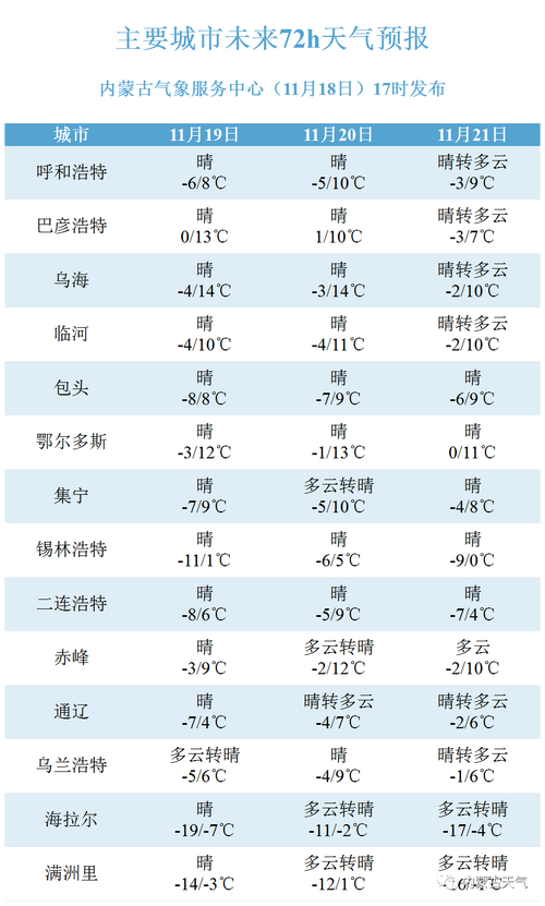 关于“内蒙天气预报”你可能想知道-第5张图片 关于“内蒙天气预报”你可能想知道-第5张图片