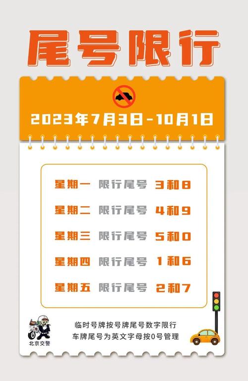 关于“明日限行北京”你可能想知道-第1张图片 关于“明日限行北京”你可能想知道-第1张图片