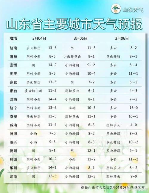 淄博天气预报,淄博天气预报30天准确 一个月查询-第2张图片 淄博天气预报,淄博天气预报30天准确 一个月查询-第2张图片