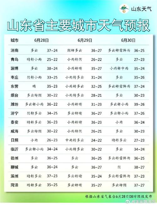 淄博天气预报,淄博天气预报30天准确 一个月查询-第6张图片 淄博天气预报,淄博天气预报30天准确 一个月查询-第6张图片