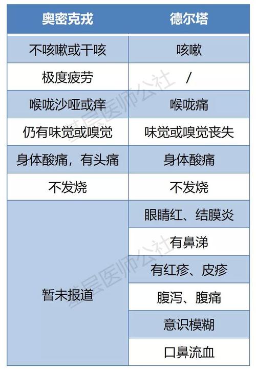 关于“奥利地疫情”你可能想知道
