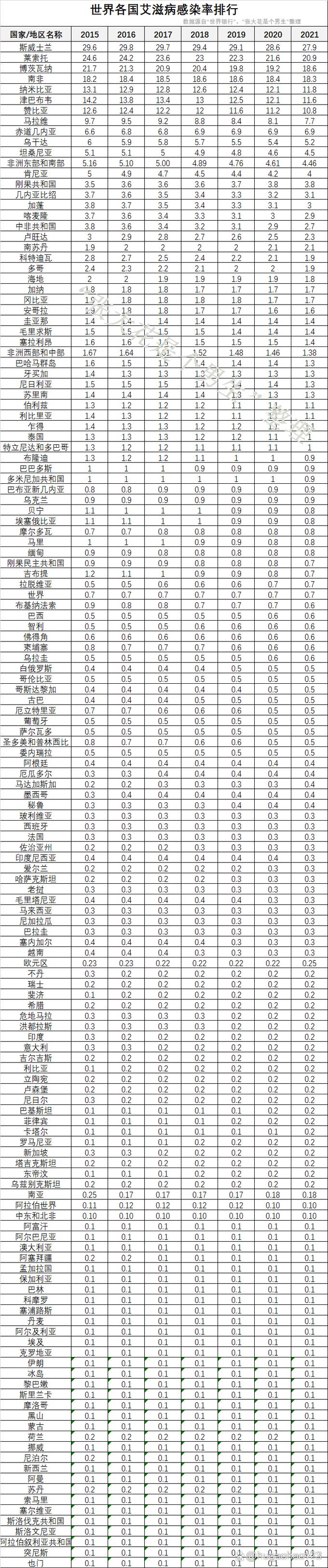 关于“奥利地疫情”你可能想知道-第7张图片