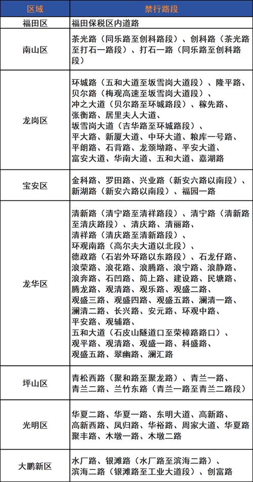 【宝安限行/宝安限行外地车吗】-第5张图片 【宝安限行/宝安限行外地车吗】-第5张图片