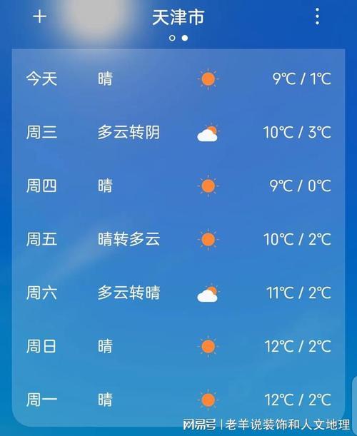 【天津天气预报/天津天气预报未来5天】