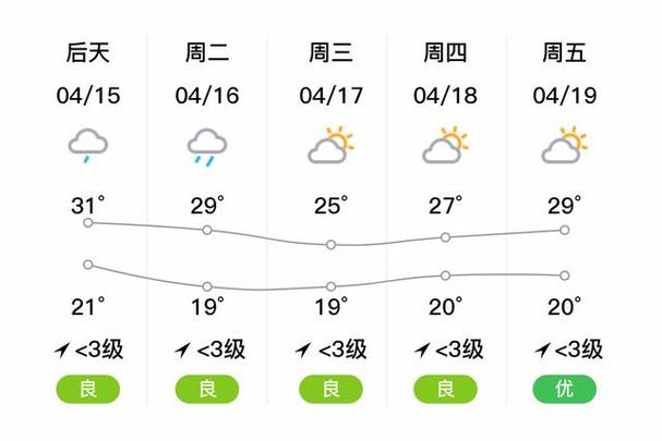 【荔波天气预报/荔波天气预报7天大小七孔景区天气预报】-第5张图片 【荔波天气预报/荔波天气预报7天大小七孔景区天气预报】-第5张图片