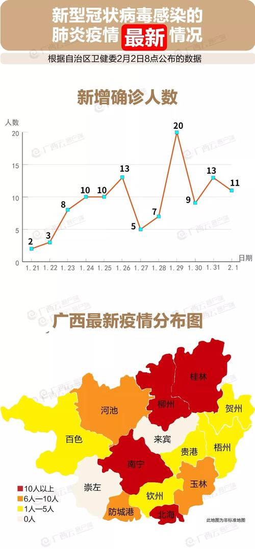 广西疫情,广西疫情今天最新情况-第8张图片 广西疫情,广西疫情今天最新情况-第8张图片