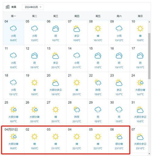 江西南昌天气预报，江西南昌天气预报7天准确率