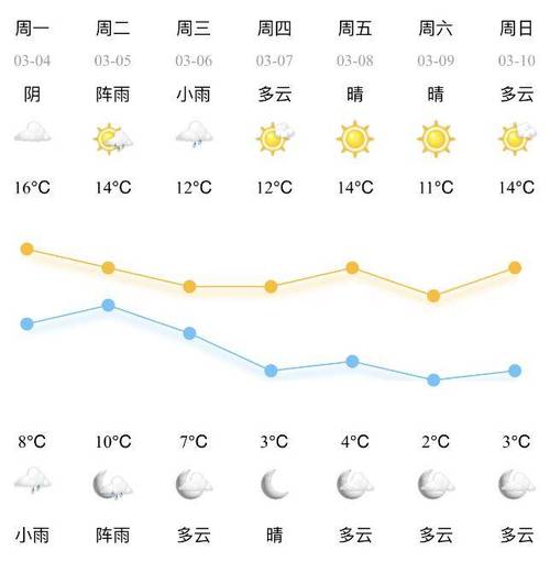 慈溪天气预报-慈溪天气预报40天查询-第4张图片 慈溪天气预报-慈溪天气预报40天查询-第4张图片