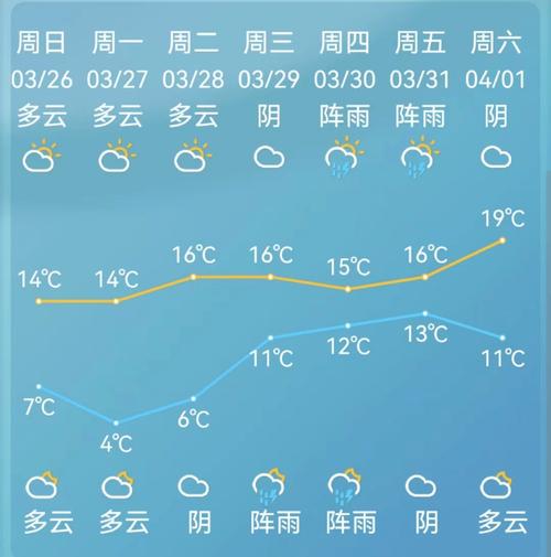 慈溪天气预报-慈溪天气预报40天查询-第6张图片 慈溪天气预报-慈溪天气预报40天查询-第6张图片