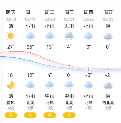 湖南株洲天气预报/湖南株洲天气预报今明后三天-第2张图片 湖南株洲天气预报/湖南株洲天气预报今明后三天-第2张图片