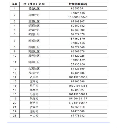 关于“安徽疫情热线”你可能想知道-第3张图片 关于“安徽疫情热线”你可能想知道-第3张图片