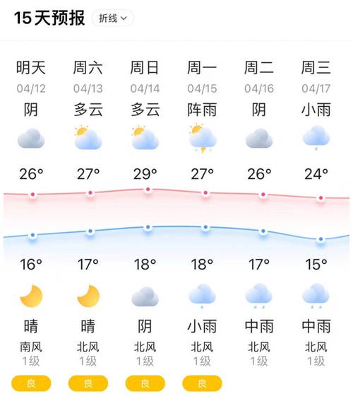 仙居天气预报/仙居天气预报7天-第6张图片 仙居天气预报/仙居天气预报7天-第6张图片