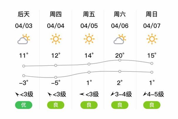 仙居天气预报/仙居天气预报7天-第7张图片 仙居天气预报/仙居天气预报7天-第7张图片