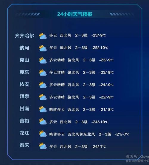 齐齐哈尔天气，齐齐哈尔天气40天