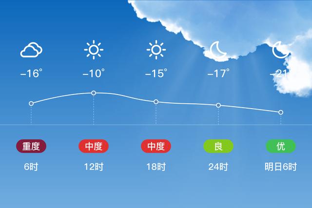 齐齐哈尔天气,齐齐哈尔天气40天-第5张图片 齐齐哈尔天气,齐齐哈尔天气40天-第5张图片