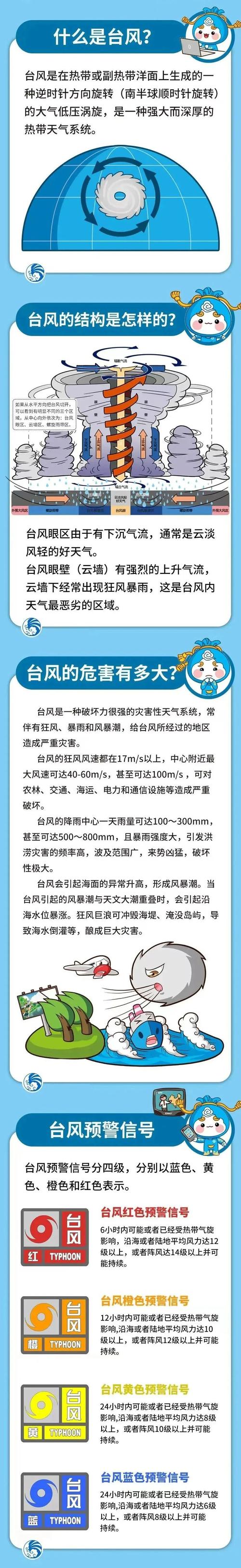 关于“苍南县天气”你可能想知道