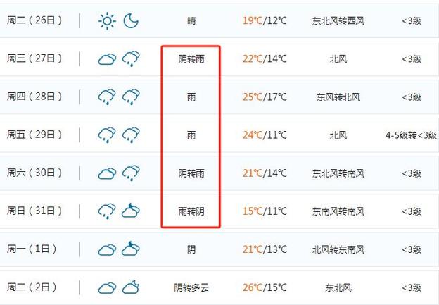 关于“江西吉安天气预报”你可能想知道-第8张图片 关于“江西吉安天气预报”你可能想知道-第8张图片