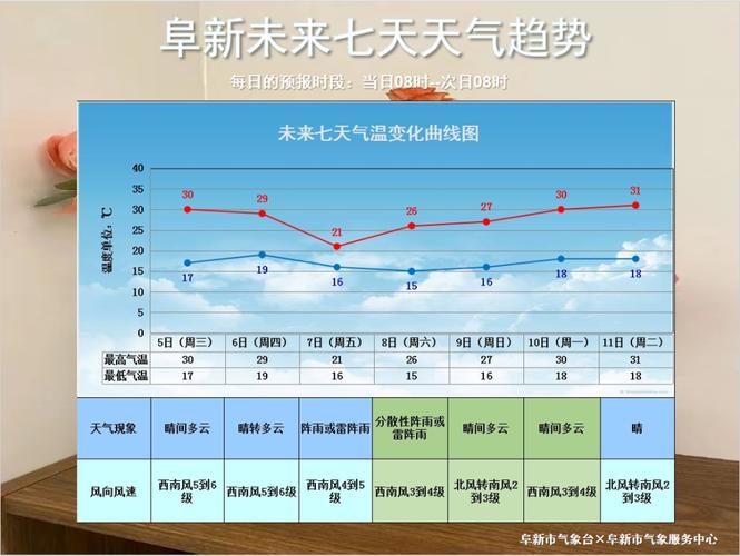 丰润天气预报-天气丰润天气预报-第2张图片 丰润天气预报-天气丰润天气预报-第2张图片