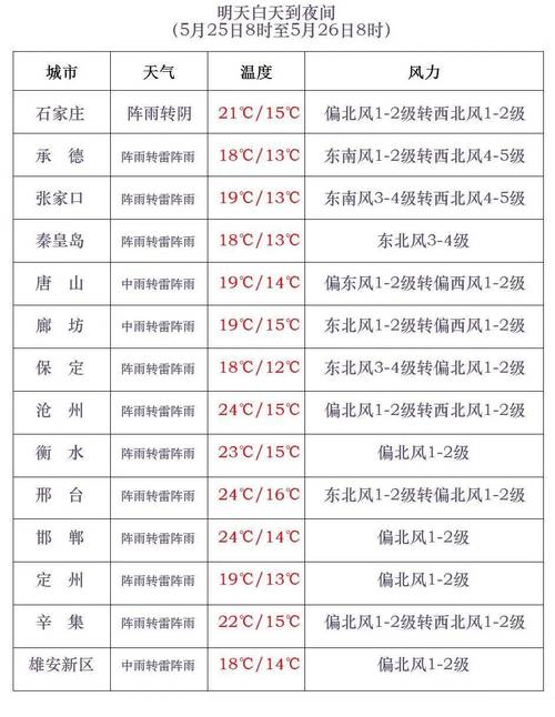 丰润天气预报-天气丰润天气预报-第6张图片 丰润天气预报-天气丰润天气预报-第6张图片