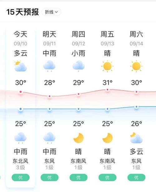 南通一周天气预报/南通一周天气预报15天情况分析-第4张图片 南通一周天气预报/南通一周天气预报15天情况分析-第4张图片