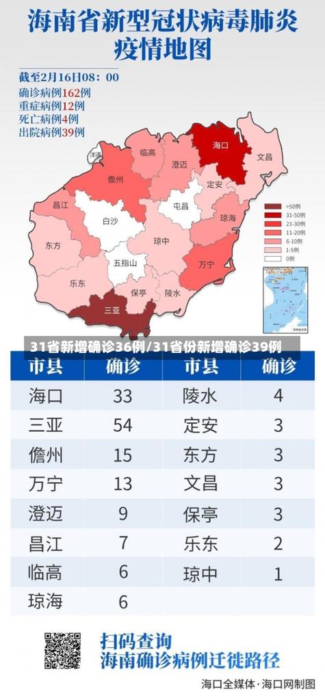 安徽本土疫情-安徽本土新增病例最新消息-第1张图片 安徽本土疫情-安徽本土新增病例最新消息-第1张图片