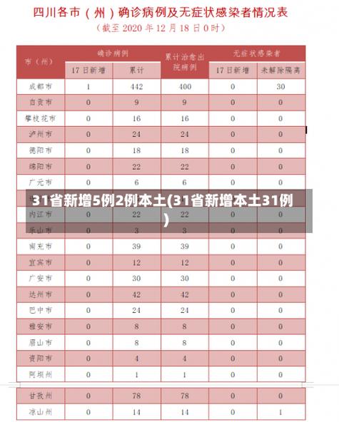 安徽本土疫情-安徽本土新增病例最新消息-第5张图片 安徽本土疫情-安徽本土新增病例最新消息-第5张图片