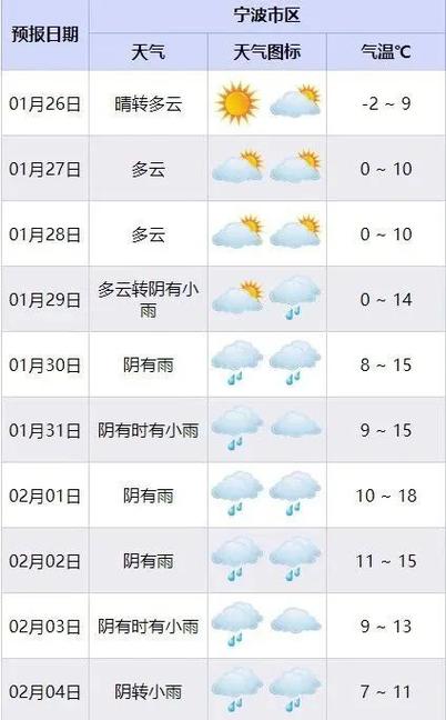 奉化天气/奉化天气预报60天准确-第5张图片 奉化天气/奉化天气预报60天准确-第5张图片