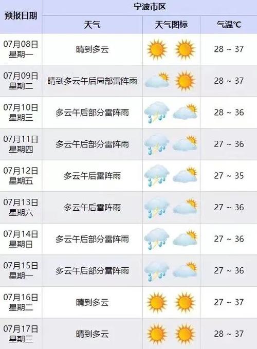 奉化天气/奉化天气预报60天准确-第6张图片 奉化天气/奉化天气预报60天准确-第6张图片