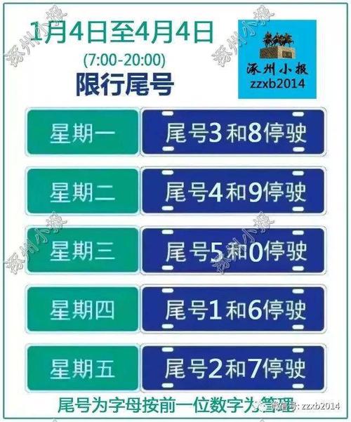 涿州尾号限行,涿州尾号限行和北京一样吗-第2张图片 涿州尾号限行,涿州尾号限行和北京一样吗-第2张图片