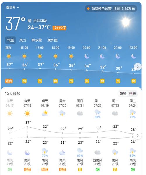 秦皇岛天气预报-秦皇岛天气预报一周 7天-第6张图片 秦皇岛天气预报-秦皇岛天气预报一周 7天-第6张图片
