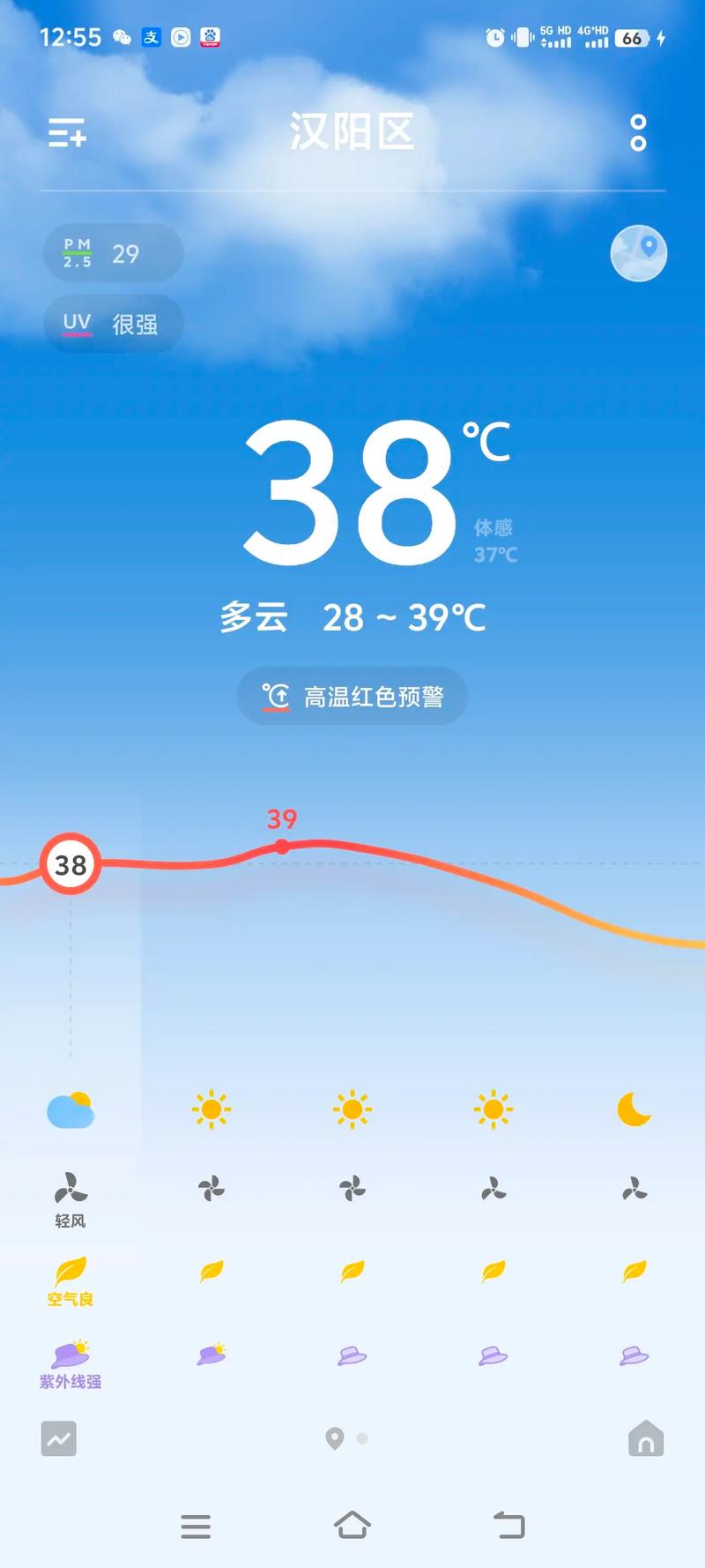 固始天气-固始天气未来40天-第5张图片
