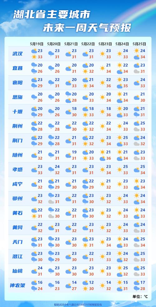 固始天气-固始天气未来40天-第7张图片